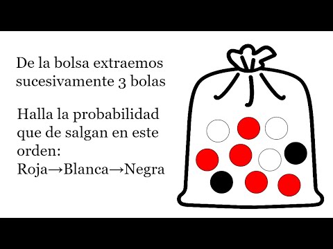 PROBABILIDAD COMPUESTA. Probabilidad de que las bolas salgan en cierto orden