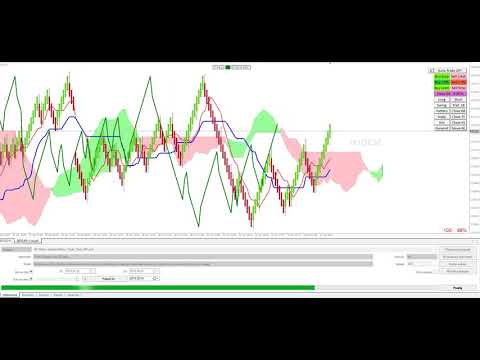 Video Renko Trade Panel