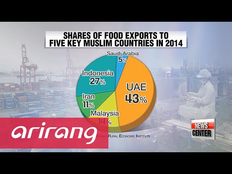 Korea′s food exports to Muslim countries on up－and－up
