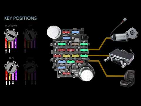 Types of 12 Volt Power