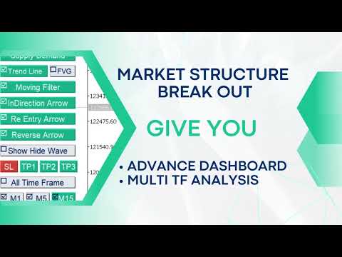 Video Market Structure Break Out MT5