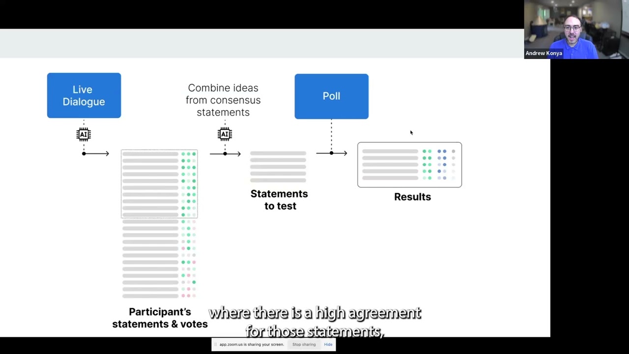 How does the platform work? (Feat. Andrew Konya of Remesh AI)