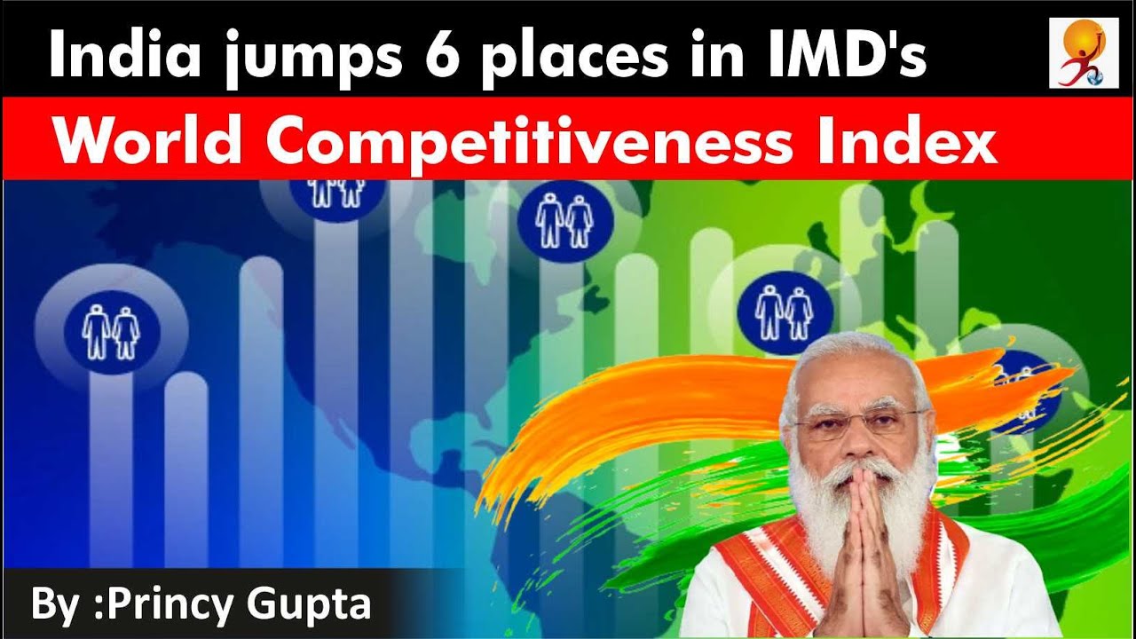 India jumps 6 places to 37th rank on IMD's World Competitiveness Index