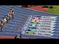 Women's 100m Hurdles FINALS |COMMONWEALTH GAMES 2022 ATHLETICS | 7th Aug 22 |