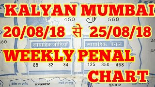 Mumbai Penal Chart