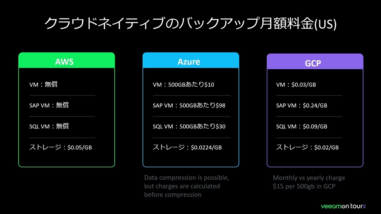 VeeamON Tour 2024 Japan【Veeam セッション】クラウド支出を抑える！Veeamの活用術 video