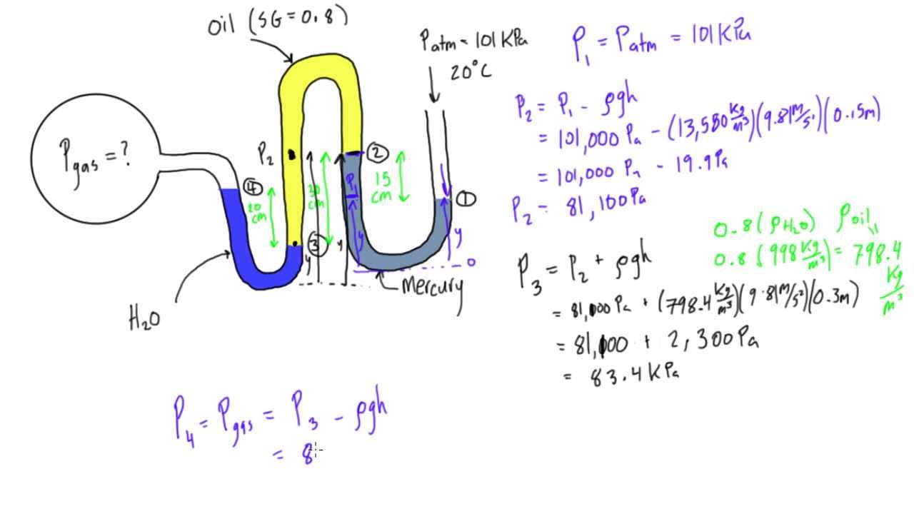 Compound manometer example problem