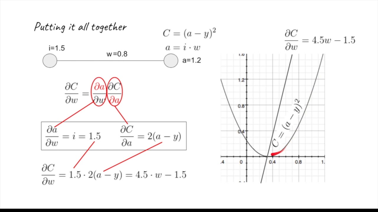 0:03 / 9:21The Absolutely Simplest Neural Network Backpropagation Example
