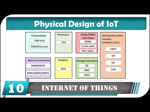 IoT Introduction