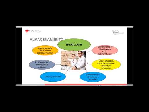 Manejo de Medicamentos de control especial