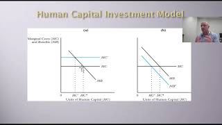 Labor Economics - Human Capital Model