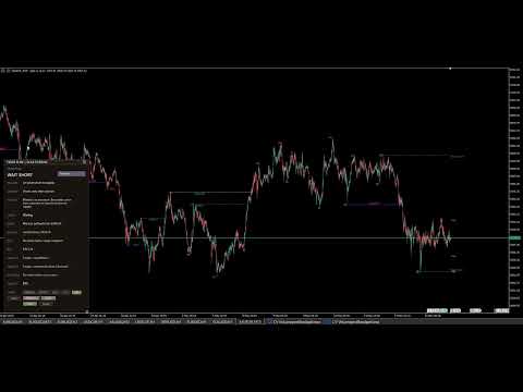 Video CV Support and Resistance