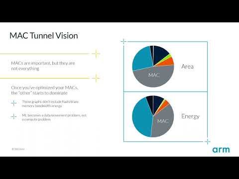 tinyML Summit 2023 Keynote Ian Bratt: tinyML: From Concept to Reality