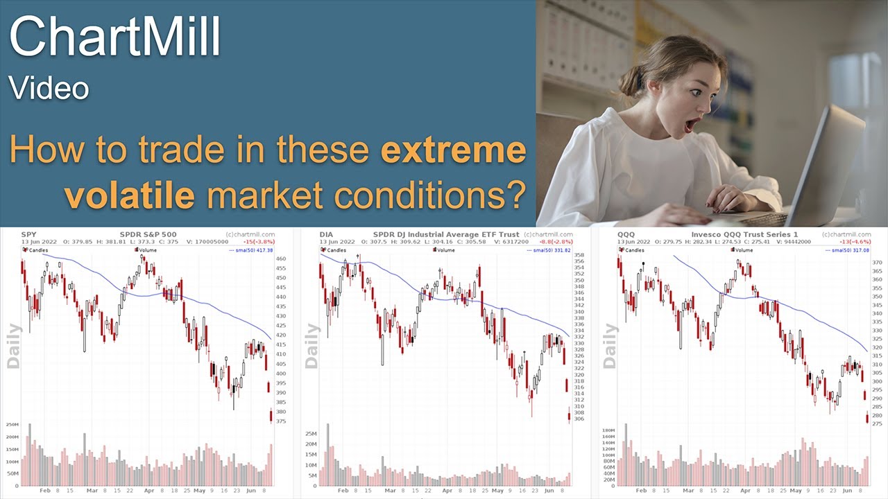 How to handle extreme stock price movements? (one intraday and one swing trade strategy)