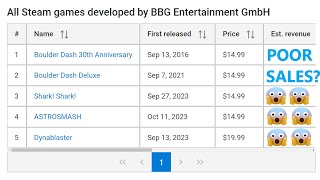 Poor Intellivision Amico Game Sales?!? Amico Home Doomed?!?