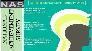 NAS ਕੀ ਹੈ?? ll NATIONAL ACHIEVEMENT SURVEY || Largest Assessment survey to check student learning
