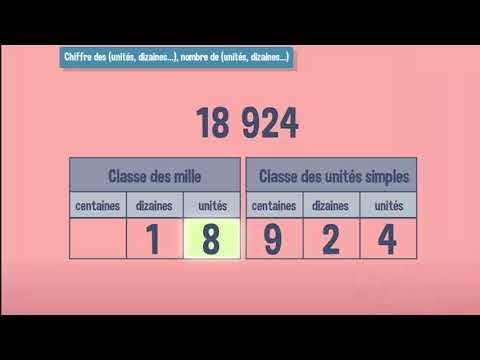 Identify the position of numbers: units and tens - CM1