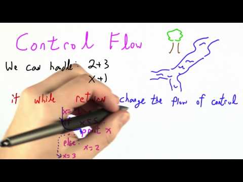 Building A Web Browser Programming Languages