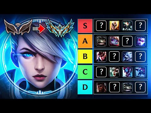 The best Champions to CLIMB in EVERY ELO - Complete TOPLANE TIER LIST