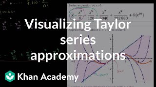 Visualizing Taylor Series Approximations