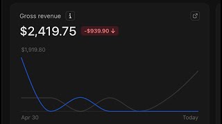 How To Earn Money On Whop ($2.4K/Week)
