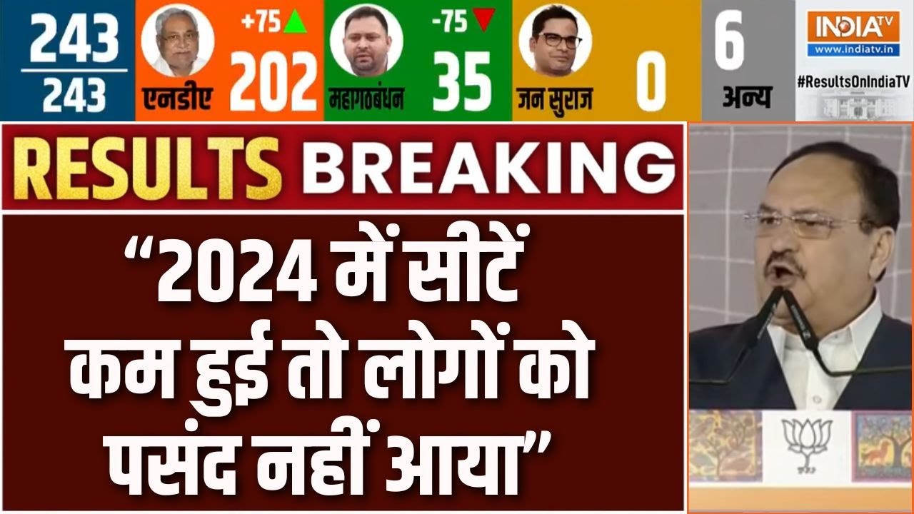 JP Nadda On Bihar Election Result : 2024 के लोकसभा परिणाणों को याद कर क्या बोल?