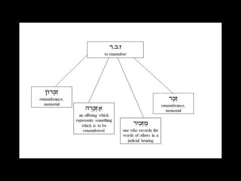 Learning Hebrew Lesson 1 Roots