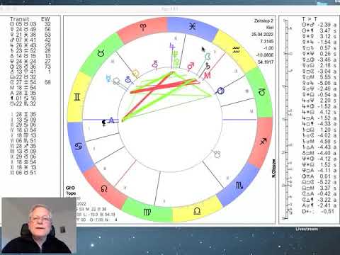 Tageshoroskop Montag 25. April 2022 "Venus aktiviert Jupiter und Neptun"