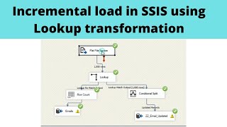 01 Incremental load in SSIS using Lookup transformation | SSIS real time scenarios