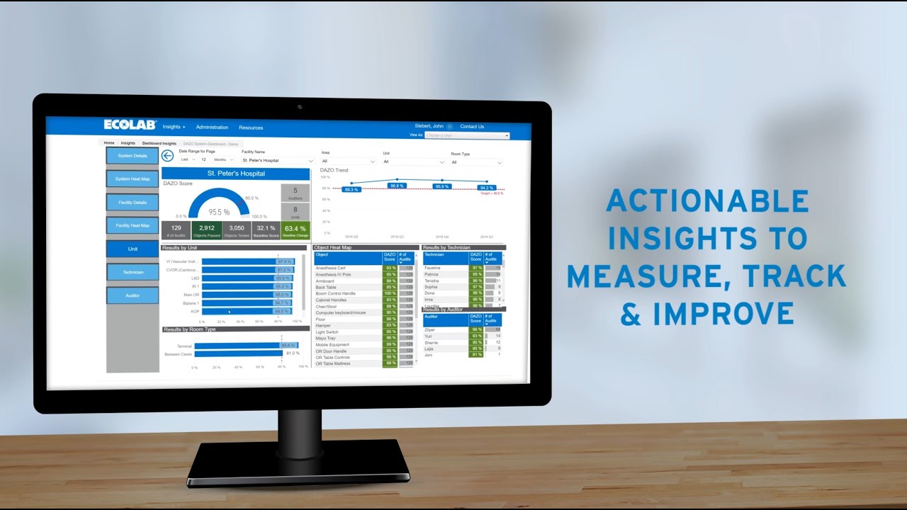 Ecolab Operating Room Program