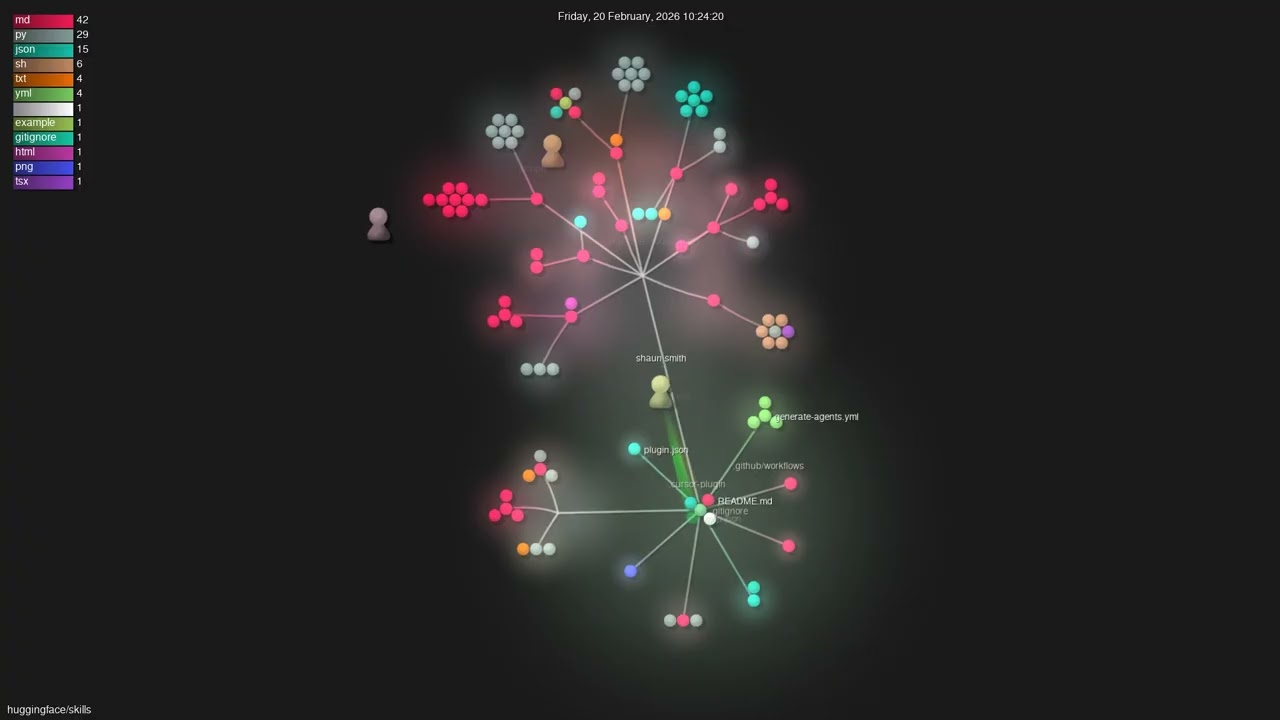 huggingface/skills - Gource visualisation