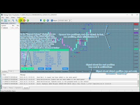 Video Harmonic ABCD Wizard
