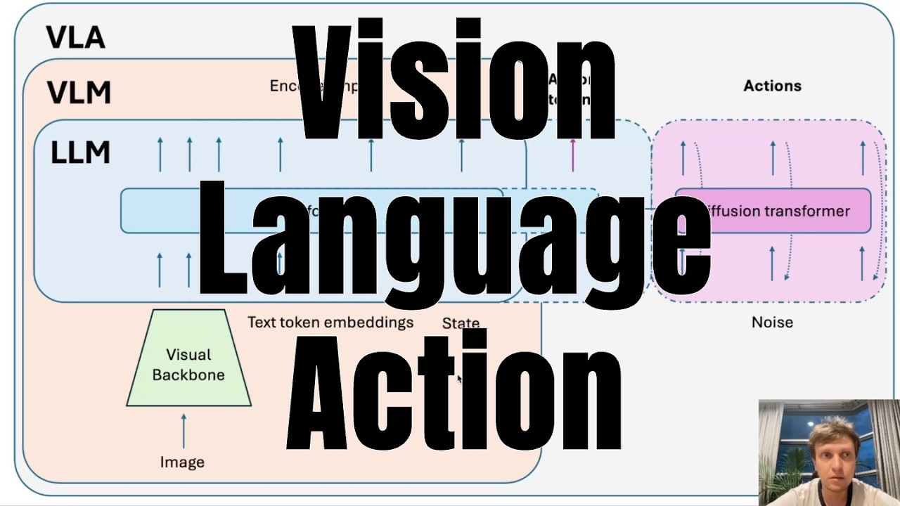 LLMs Meet Robotics: What Are Vision-Language-Action Models?