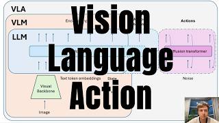 LLMs Meet Robotics: What Are Vision-Language-Action Models (VLA Series Ep.1)