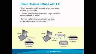 LXI and Basic Remote Instrument Setup