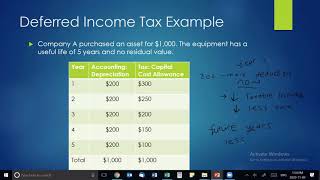 Kiran's Intermediate Accounting 2: Chapter 18 - Step 2