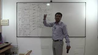 15 - Session management with HttpSession object