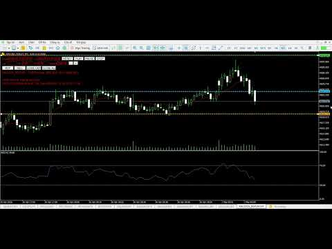 Video Trading psychology tick replay