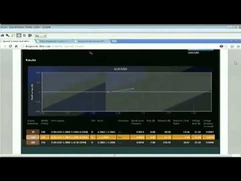 April 15th Tiger Technician's Hour with host Basil Chapman on TFNN 2014