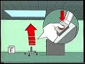 NatWest Bank Animated 60s Commercial 2 1999