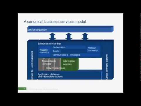 How To Implement Enterprise-scale API Management