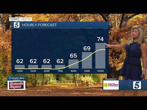 Nikki-Dee's early morning forecast: Thursday, October 22, 2020
