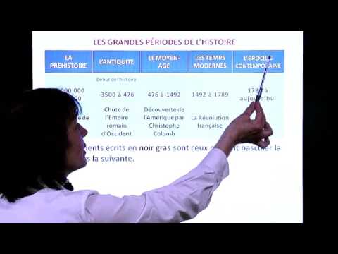 HISTOIRE - La frise chronologique (Françoise CHAVE CHAPUIS)