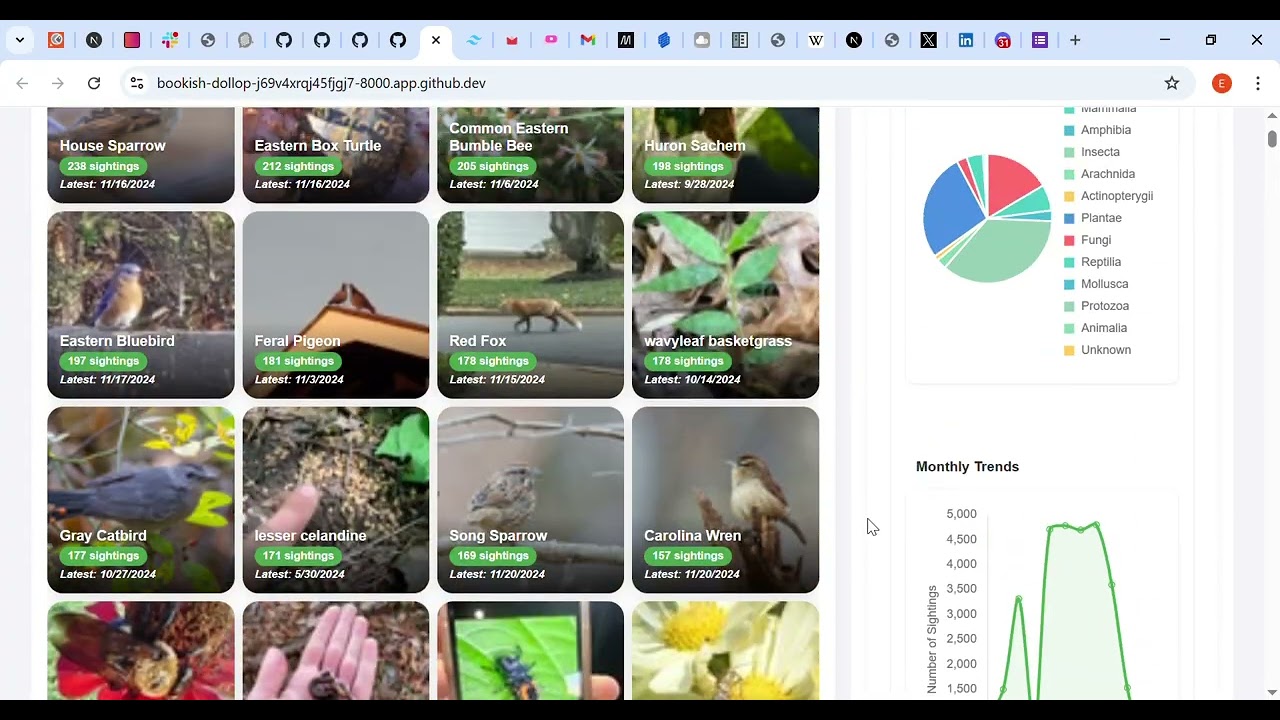 Pubscience Biodiversity Dashboard