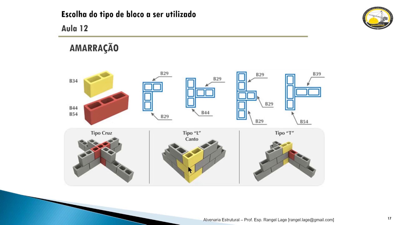 IMPORTÂNCIA DA MODULAÇÃO NA ALVENARIA ESTRUTURAL
