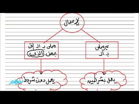 صيغ المبالغة - لغة عربية - للثانوية العامة - المنهج المصري -  نفهم