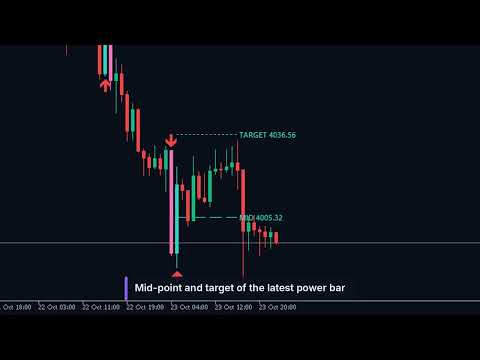 Video Power Bar MT5 Trading Capital P