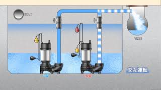 Kawamoto Submersible Pump ทำงานแบบ Alternate / Paraller โดยไม่ต้องใช้ตู้คอนโทรล