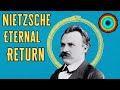Inspirational Thinkers: Nietzsche's Philosophy of Eternal Return
