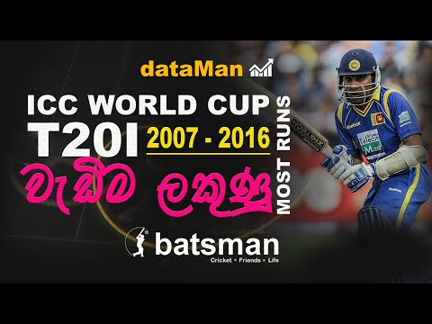 DataMan | ICC T20I World Cup Most Runs From 2007 - 2016